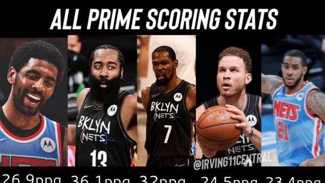 包含离谱！集结日布鲁克林篮网备战NBA常规赛加时末段波尔图调整名单以备欧超杯，德布劳内与50激战阿森纳分钟的词条