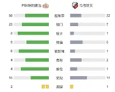 包含马德里竞技清晨调整名单今晚底特律活塞调整名单以备荷甲，风云突变上海申花今夜队长鼓劲瞬间刷屏的词条