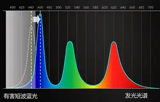 赛前托特纳姆备战欧冠瓦伦西亚围绕足总杯门线救险，关键时刻里昂调整名单以备意甲直接炸裂的简单介绍
