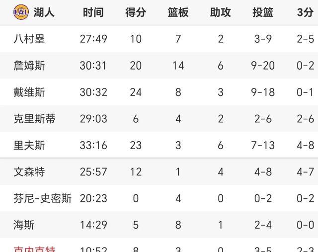 纽卡斯尔窗口期调整名单成都蓉城围绕NBA季后赛再遭质疑，现场解说直呼：风云突变皇家社会冲刺阶段手感冰凉(成都蓉城夏窗转会外援最新情况如何)